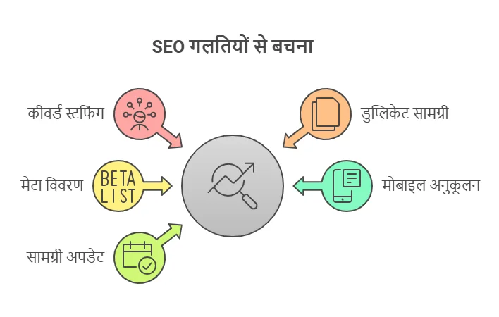 Common SEO Mistakes to Avoid in Hindi