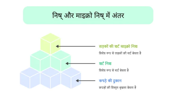 Niche & Micro Niche Main Antar